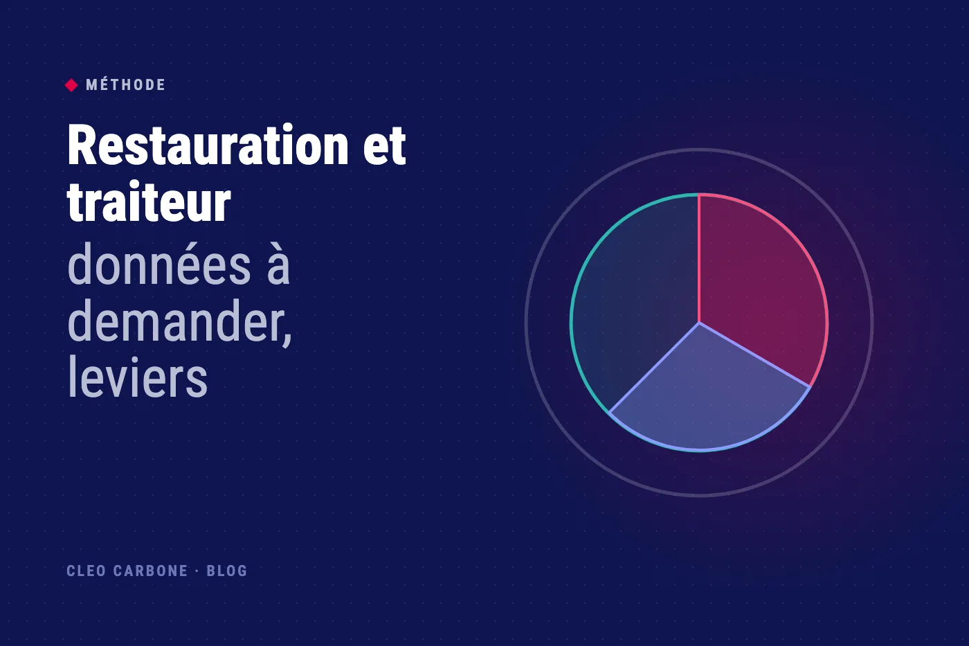 Illustration : Restauration et traiteur, données à demander, leviers