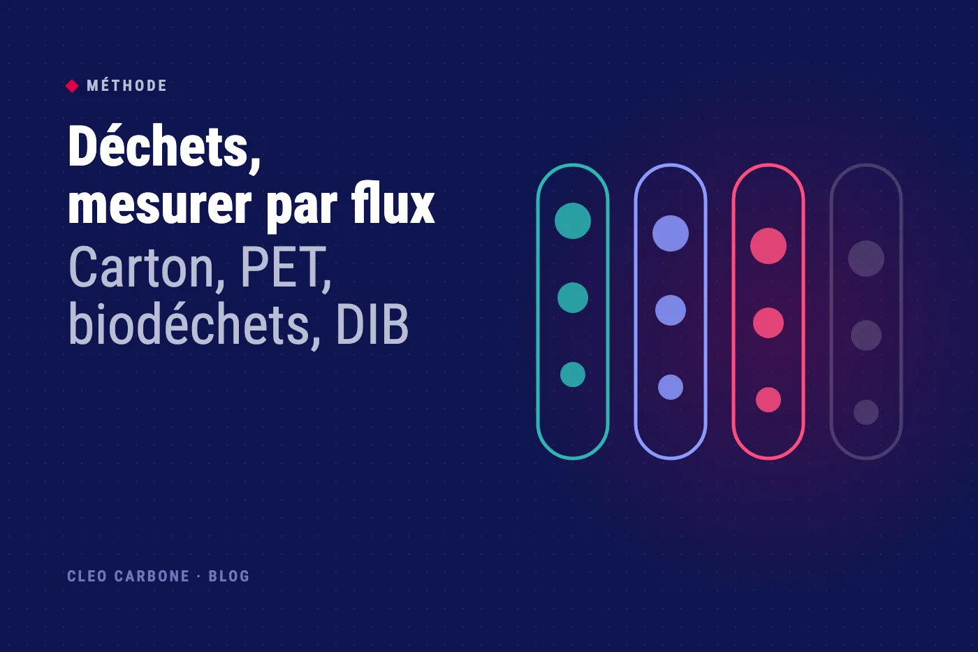 Illustration : Déchets, mesurer par flux, Carton, PET, biodéchets, DIB