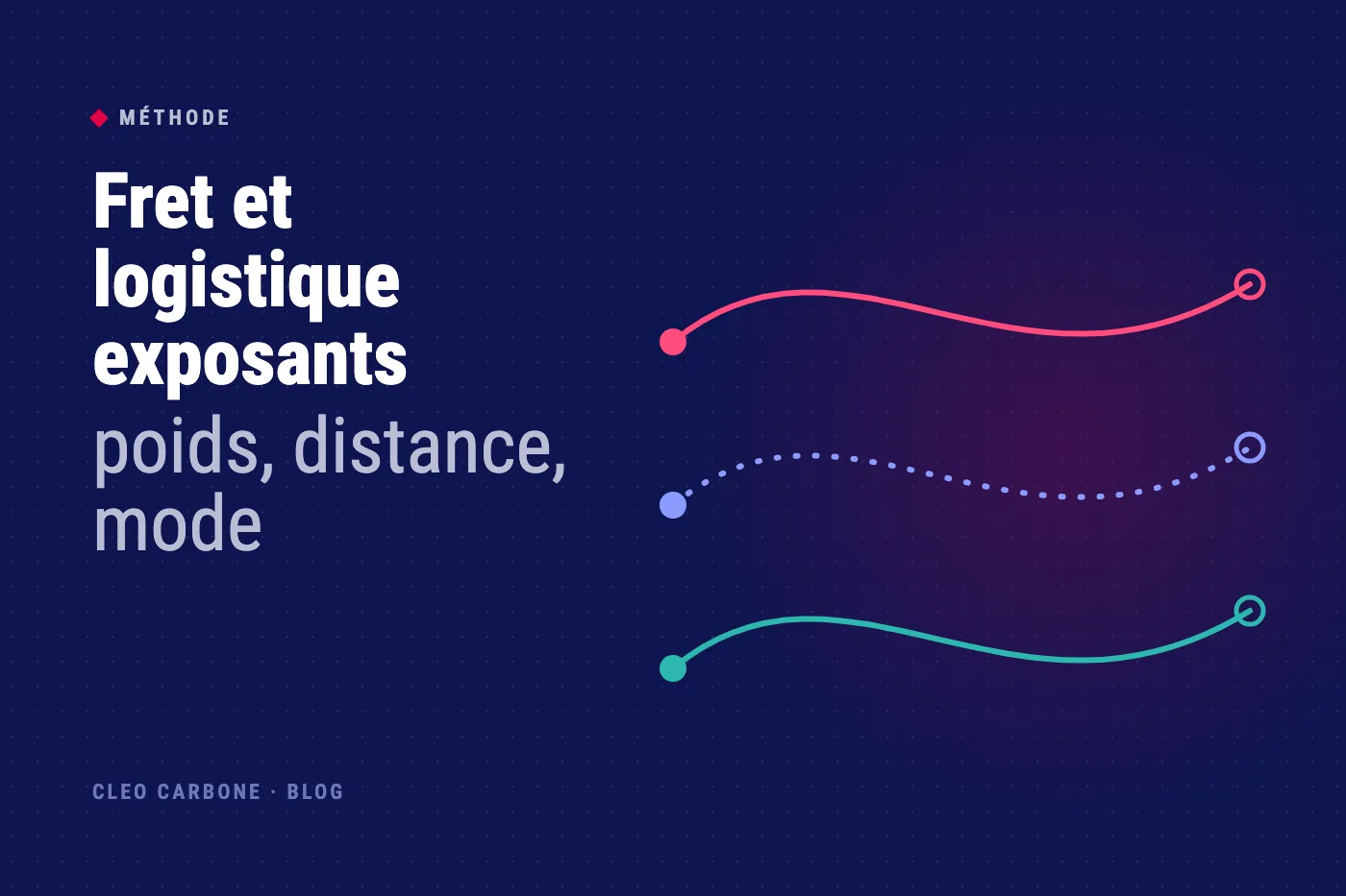 Illustration : Fret et logistique exposants, poids, distance, mode